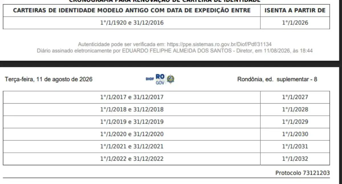 Nova Carteira de Identidade: Rondônia define calendário de renovação até 2032
