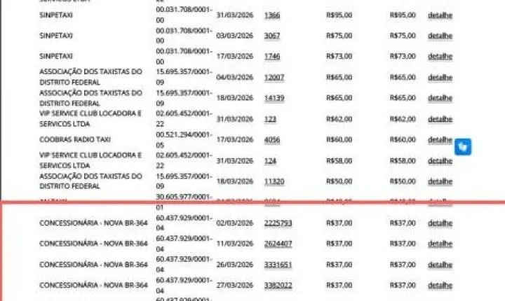 Rafael Fera utiliza cota parlamentar para pagar pedágios na BR-364; gastos chegam a R$ 931,50